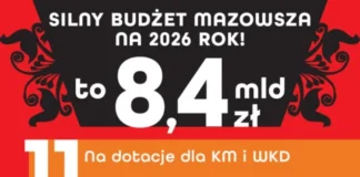 Budżet Mazowsza na 2026 rok przyjęty 0x480bbb 1