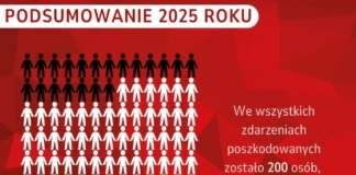 PSP w Ostrołęce podsumowała 2025 rok 631608402_1330424315796551_1473533596127392564_n