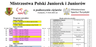 Mistrzostwa Polski U20 w podnoszeniu ciężarów program i obsada sedziowska zawodow mp u20 ciechanow 27 29.03.2026 po wer