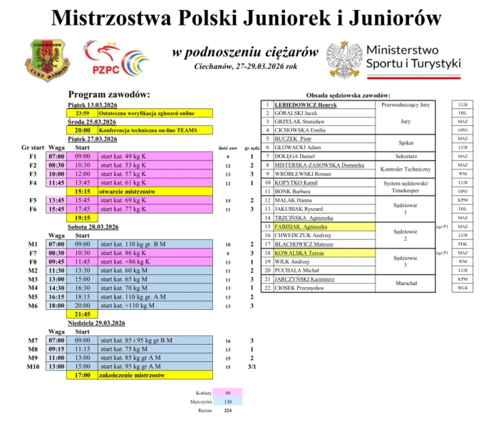 program i obsada sedziowska zawodow mp u20 ciechanow 27 29.03.2026 po wer