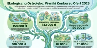 Ruszają ekologiczne inicjatywy dla mieszkańców Ostrołęki 757432033_122122694252775035_607236721920660640_n