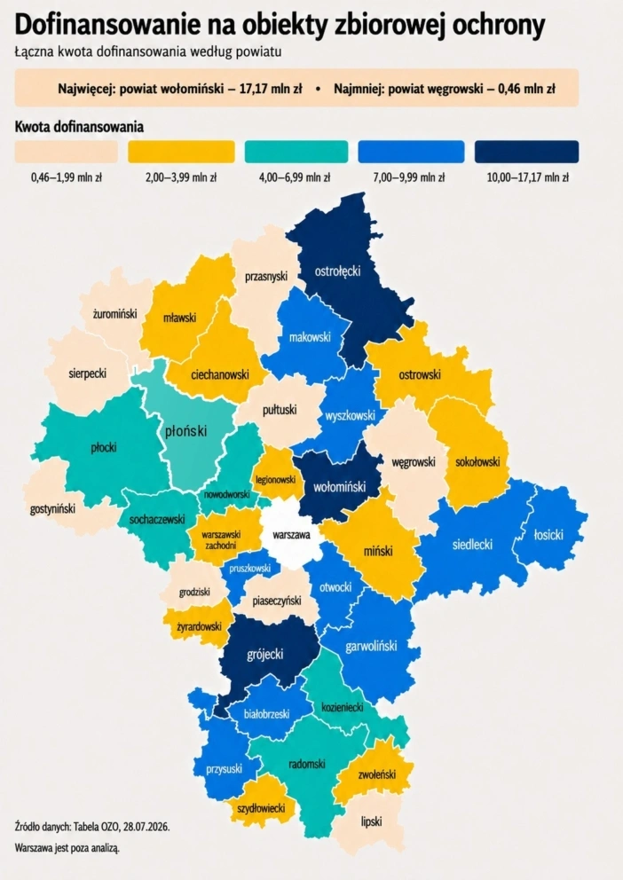 dofinansowanie na obiekty zbiorowej ochrony