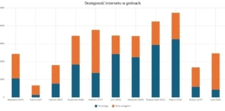Gmina Lelis liderem dostępności internetu w powiecie ostrołęckim internet w gminie