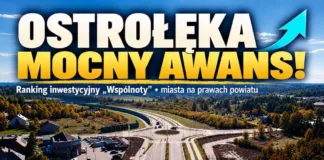 Ostrołęka awansowała w rankingu inwestycyjnym. Miasto zajęło 33. miejsce. 872600629_1449735933988871_2748579750496799587_n