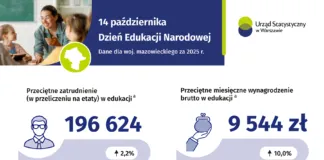 14 października – Dzień Edukacji Narodowej dzien_edukacji_narodowej_2026_mazowieckie