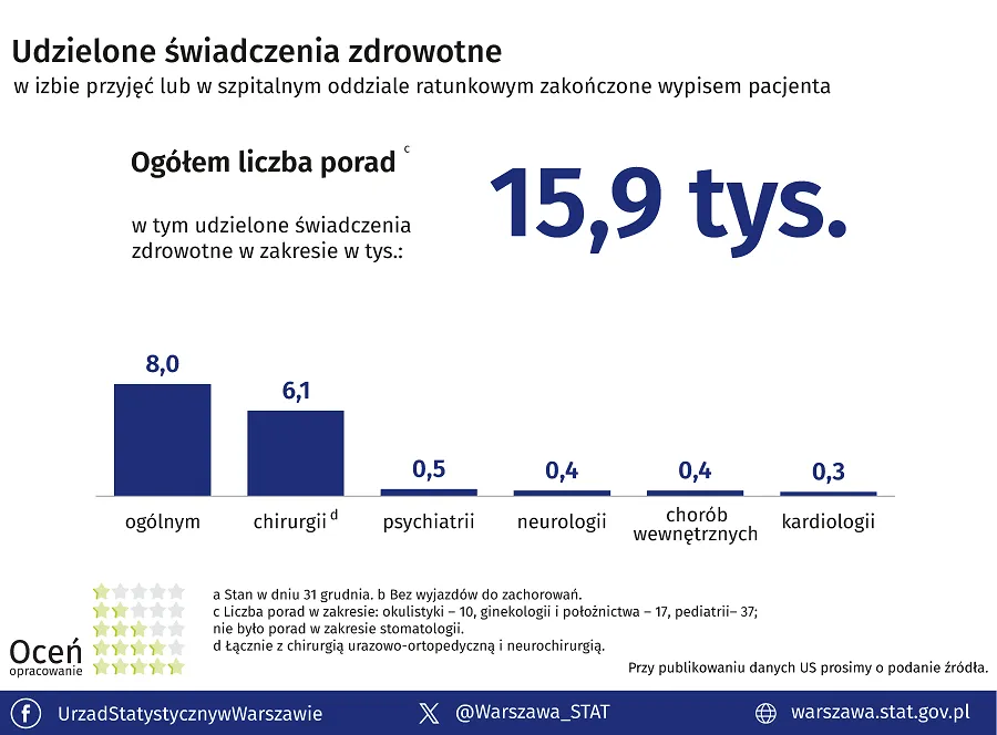 dzien_ratownictwa_medycznego_ostroleka_2025 2 